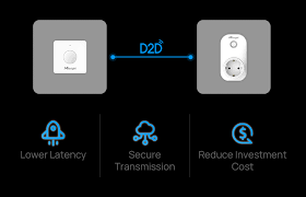 Comment fonctionne précisément le protocole Milesight D2D sans passerelle ?