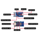 Grove - Vision AI Module V2 - Vue 5