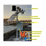 Dragino WSS‑07 Capteur PAR – Rayonnement Photosynthétiquement Actif– Photosynthetically Active Radiation - Vue 2