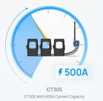 Milesight CT305 – Capteur LoRaWAN Courant et Énergie Électrique - Vue 3